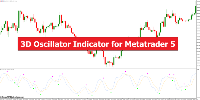 3D Oscillator Indicator for Metatrader 5