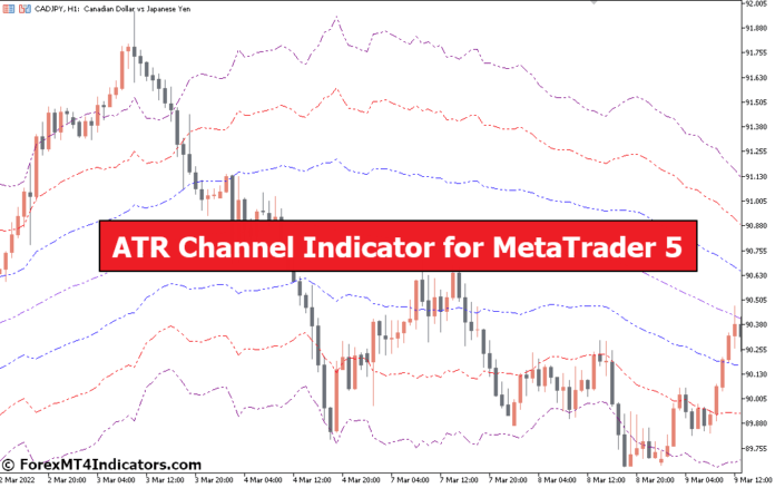 ATR Channel Indicator for MetaTrader 5 ATR Channel Indicator for MetaTrader 5