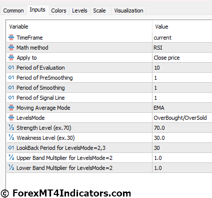 Absolute Strength Market Indicator for MetaTrader 5 4 Absolute Strength Market Indicator Settings