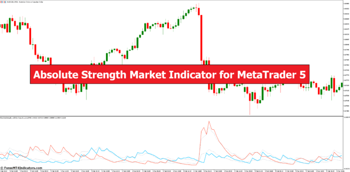 Absolute Strength Market Indicator for MetaTrader 5