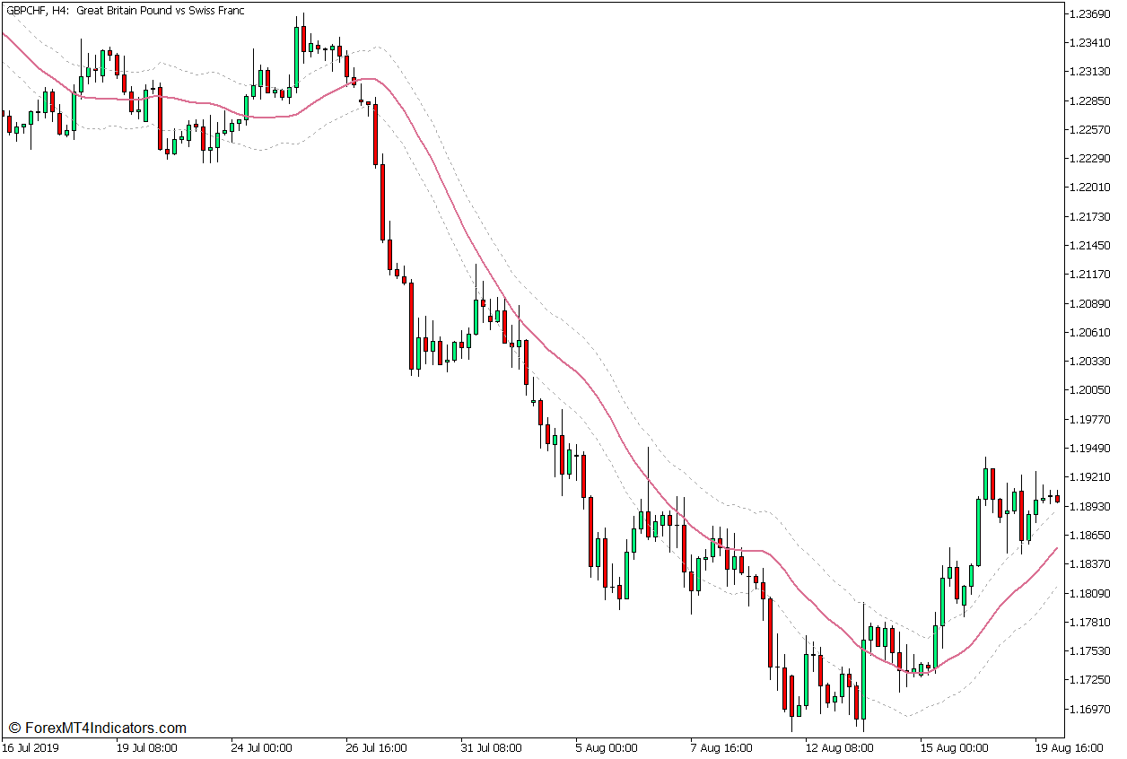 Adaptive Keltner Momentum Continuation Forex Trading Strategy for MT5 1 Adaptive ATR Keltner Channel