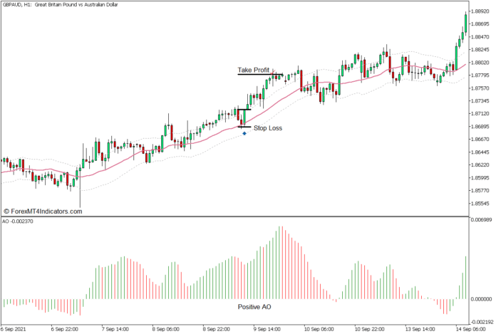 Adaptive Keltner Momentum Continuation Forex Trading Strategy - Buy Entry Adaptive Keltner Momentum Continuation Forex Trading Strategy - Buy Entry