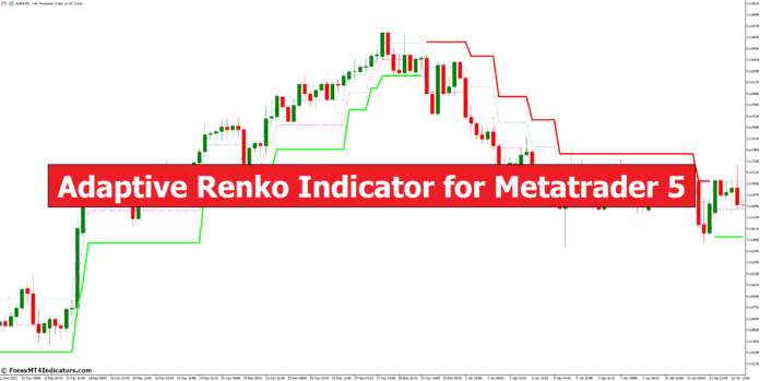 Adaptive Renko Indicator for Metatrader 5