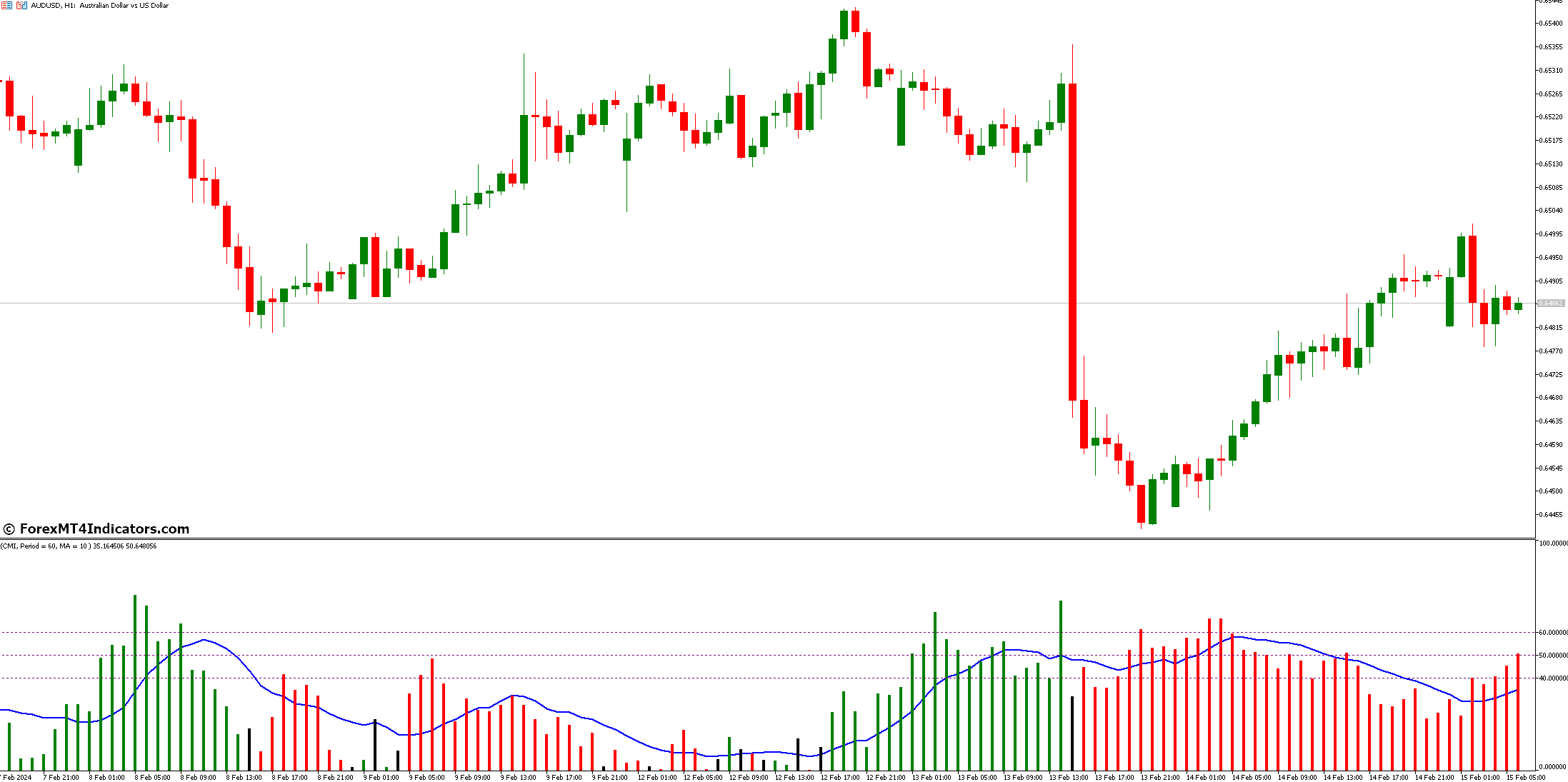 Advantage & Disadvantages