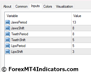 Alligator Indicator for MetaTrader 4 4 Alligator Indicator Settings
