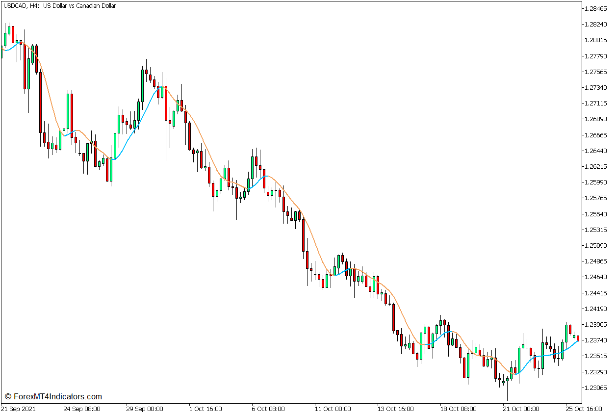 Arnaud Legoux Moving Average Trend Continuation Forex Trading Strategy for MT5 1 Arnaud Legoux Moving Average