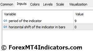 Aroon Indicator for Metatrader 5 4 Aroon Indicator Settings