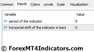 Aroon Indicator Settings