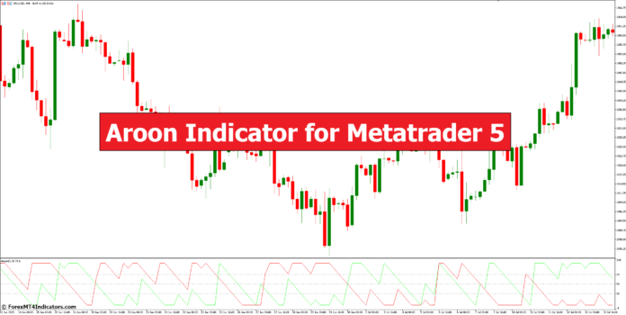 Aroon Indicator for Metatrader 5 Aroon Indicator for Metatrader 5