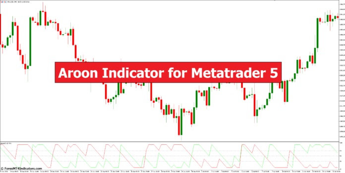 Aroon Indicator for Metatrader 5