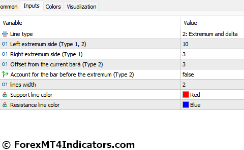 Auto Trendlines Indicator Settings