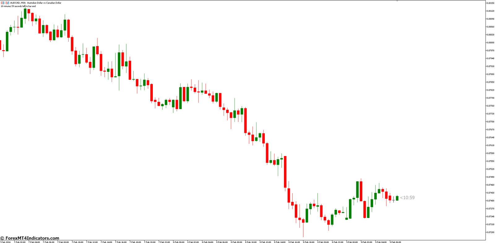 B-Clock Indicator for MetaTrader 5 1 Avoiding Constant Chart Monitoring