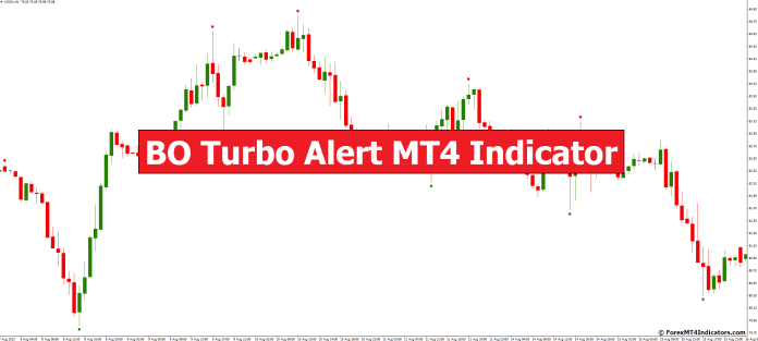 BO Turbo Alert MT4 Indicator