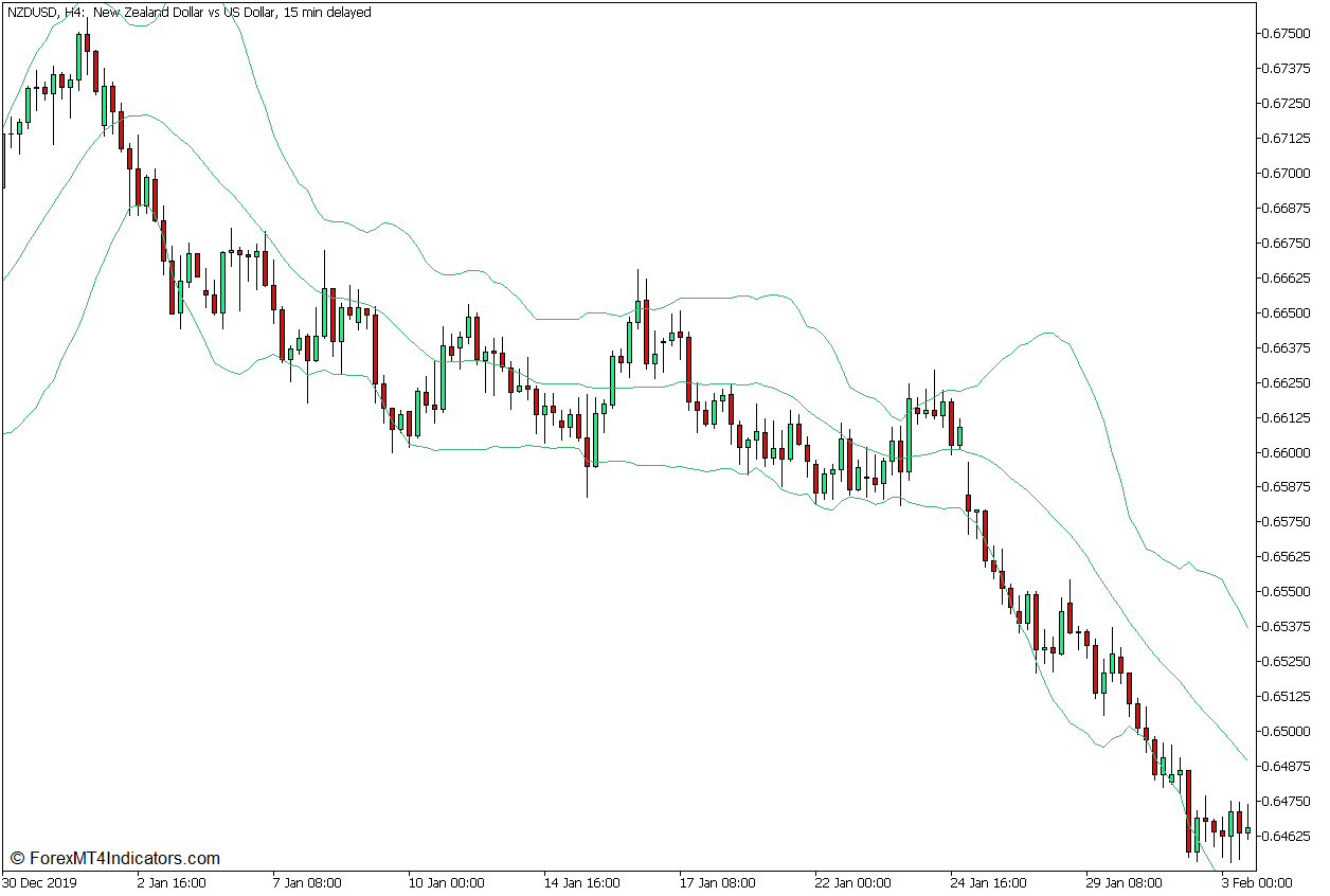 Stochastic RSI and Bollinger Bands Reversal Forex Trading Strategy for MT5 2 Bollinger Bands