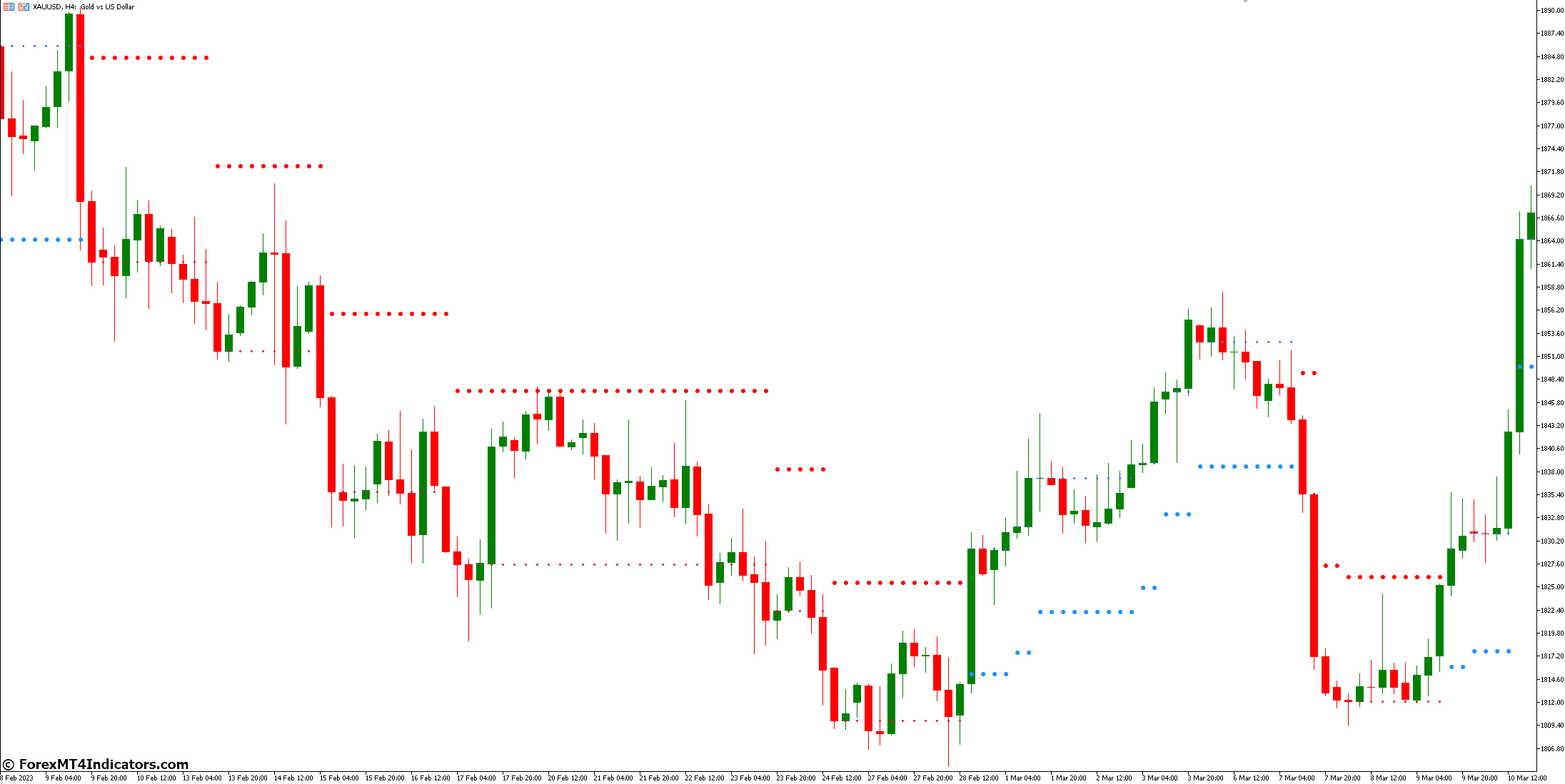 Calculation Methodology