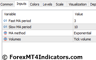 Chaikin Oscillator Indicator for Metatrader 5 2 Chaikin Oscillator Indicator Settings