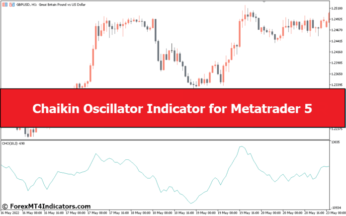 Chaikin Oscillator Indicator for Metatrader 5