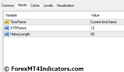 Choppy Market Indicator Filter Settings