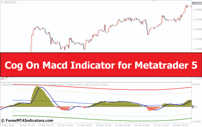 Cog On Macd Indicator for Metatrader 5