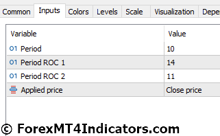 Color Coppock Indicator Settings