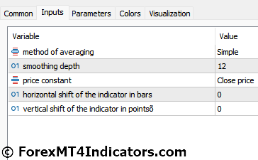 Corrected Average Indicator Settings