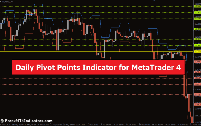 Daily Pivot Points Indicator for MetaTrader 4 Daily Pivot Points Indicator for MetaTrader 4