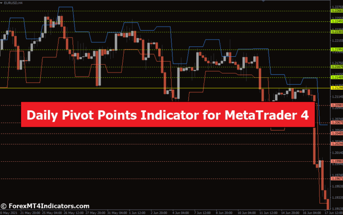 Daily Pivot Points Indicator for MetaTrader 4