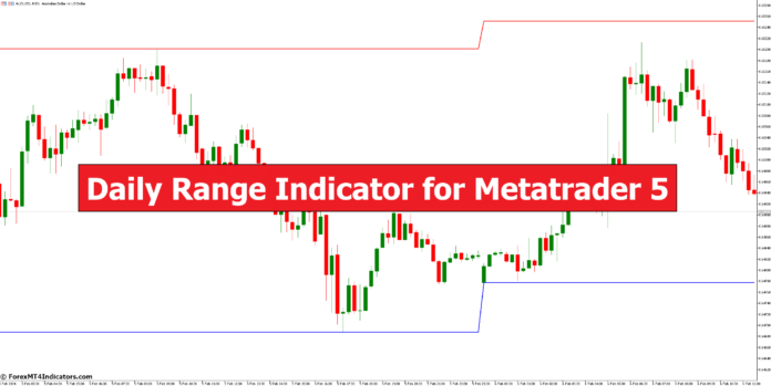Daily Range Indicator for Metatrader 5