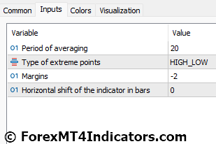 Donchian Channels Indicator Settings