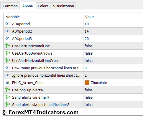 Easy Trend Visualizer Indicator Settings