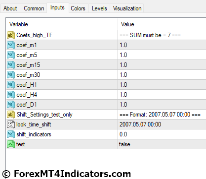 Ferrufx Trend B Indicator for MT4 2 Ferrufx Trend B Indicator Settings