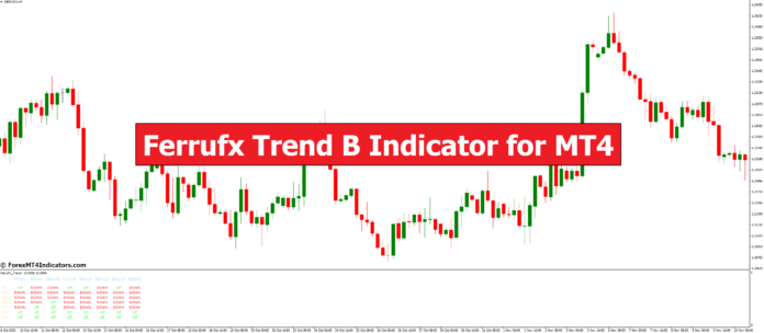Ferrufx Trend B Indicator for MT4