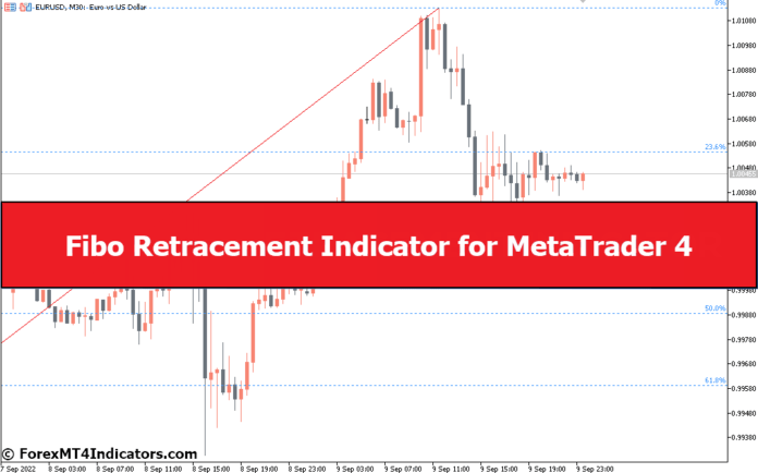 Fibo Retracement Indicator for MetaTrader 4