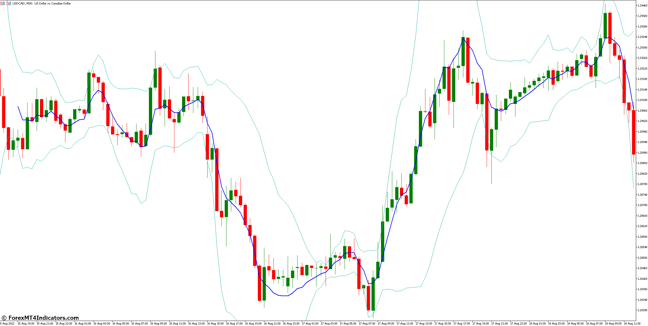 Fine-Tuning Your TEMA Bands