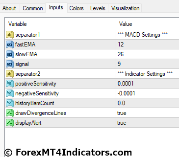 Fx5 Macd Indicator Settings