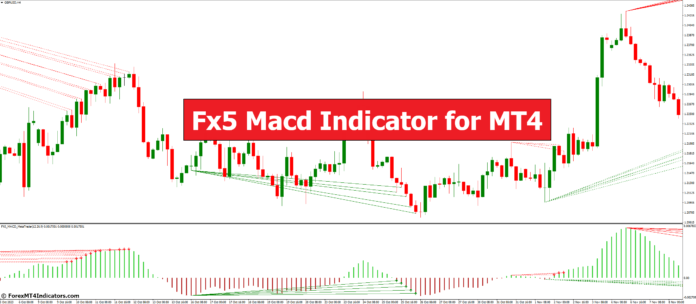 Fx5 Macd Indicator for MT4