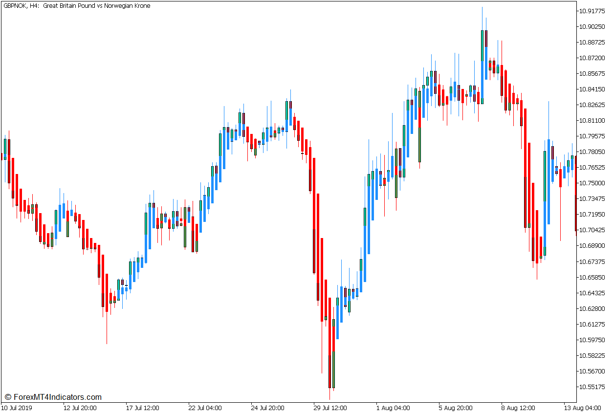 Heiken Ashi Indicator