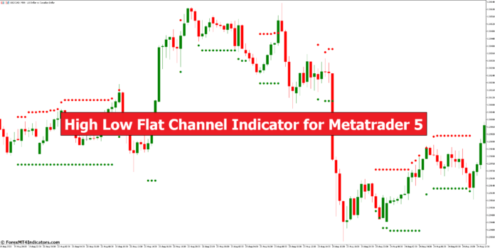High Low Flat Channel Indicator for Metatrader 5