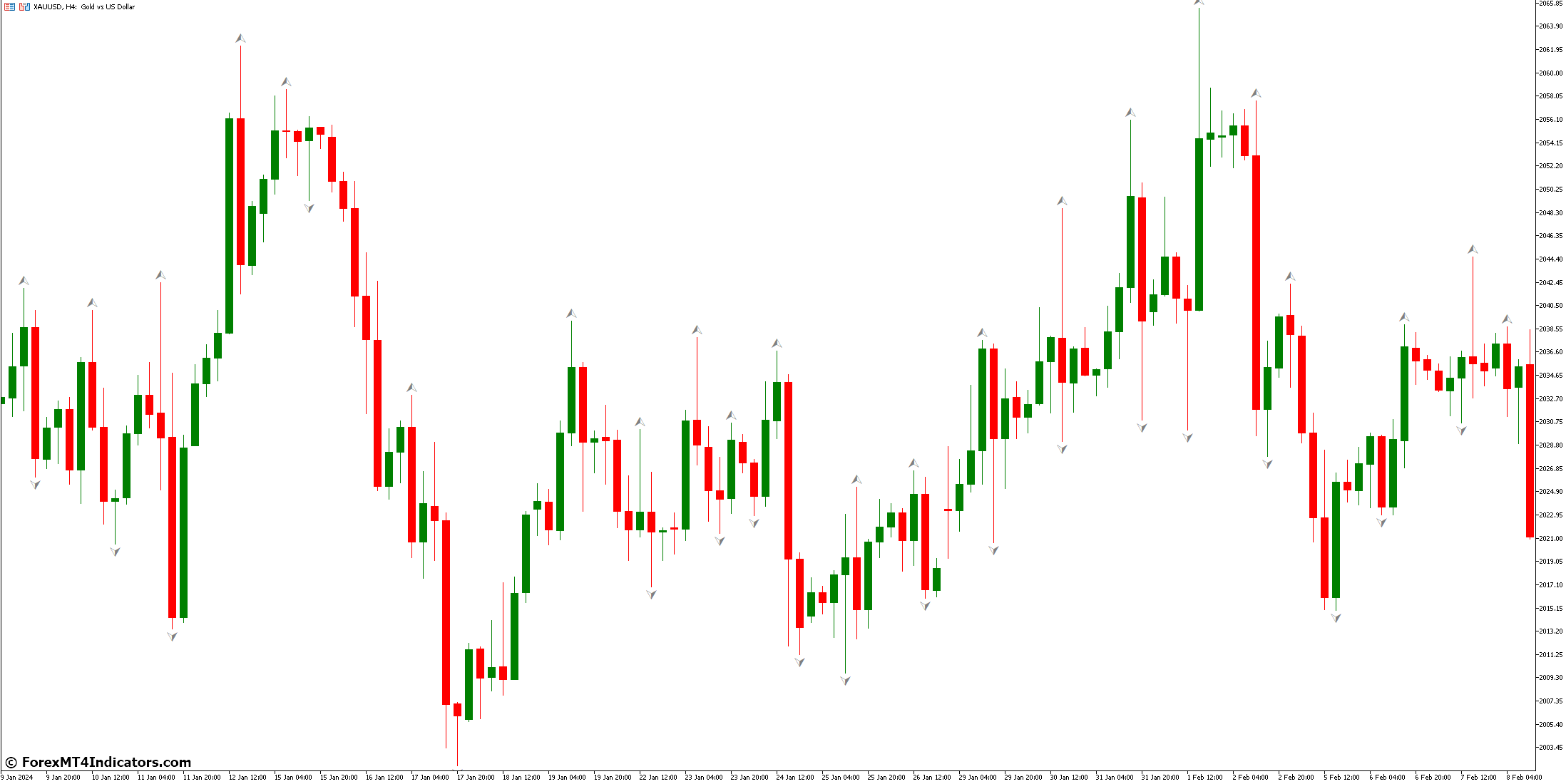 Fractals Indicator for Metatrader 5 1 How Does It Work