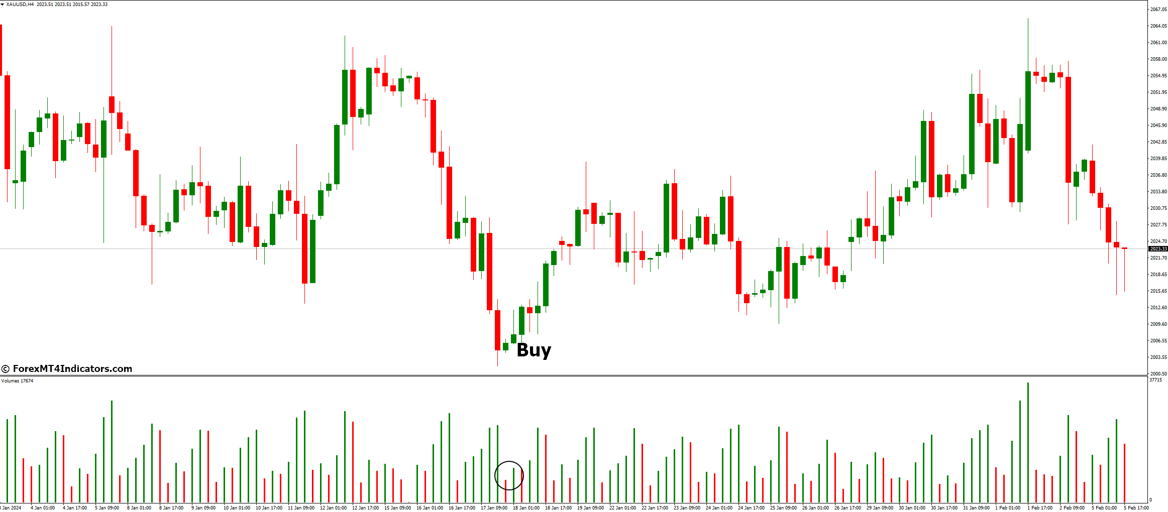 How To Trade With Volumes Indicator - Buy Entry