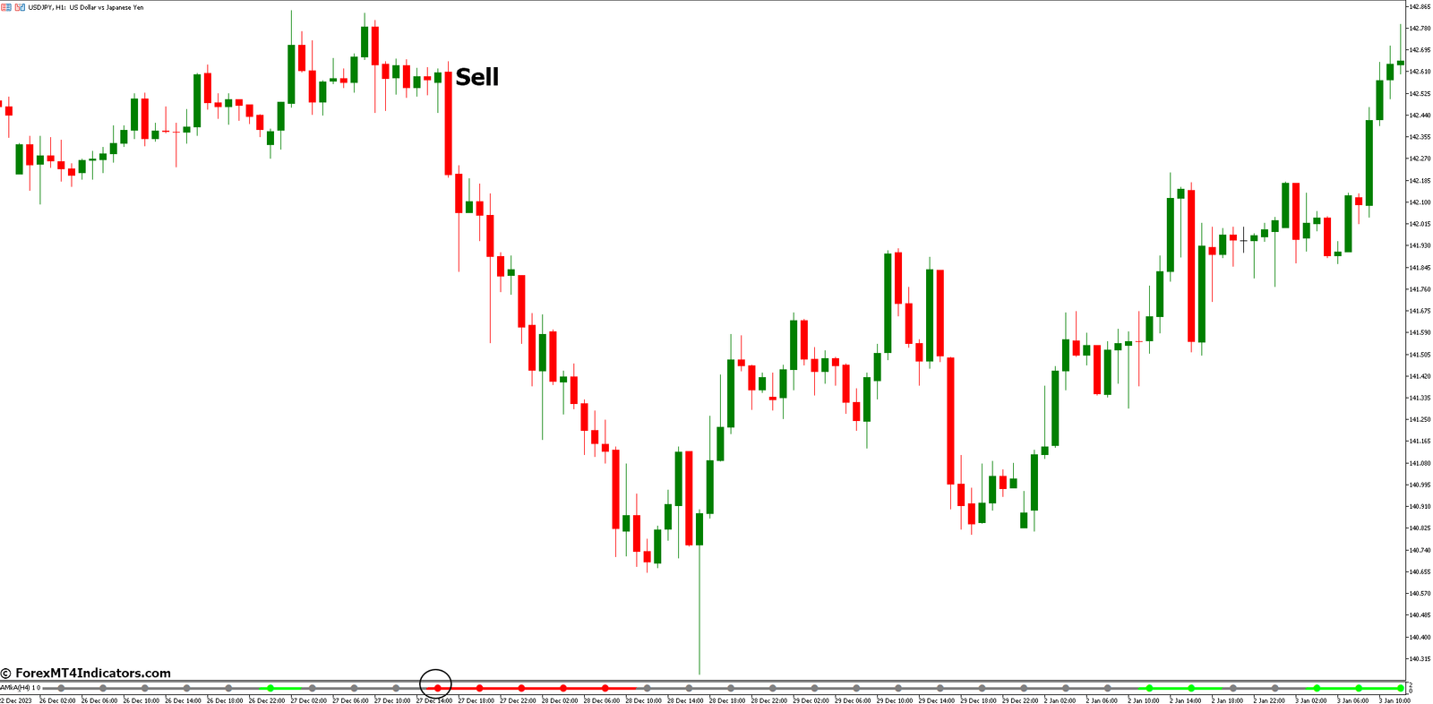 How to Trade with AMkA Signal Indicator - Sell Entry