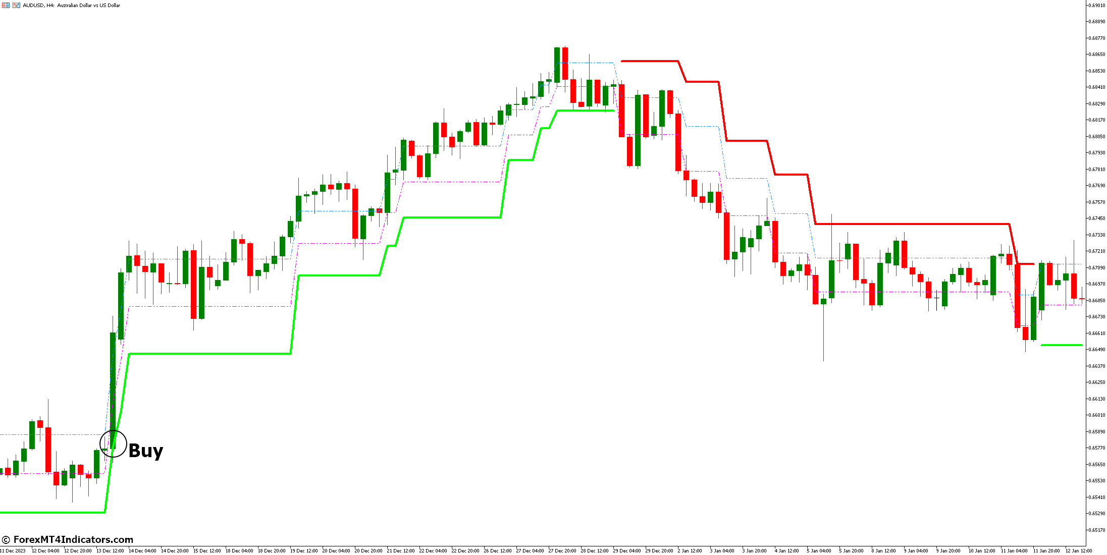 How to Trade with Adaptive Renko Indicator - Buy Entry
