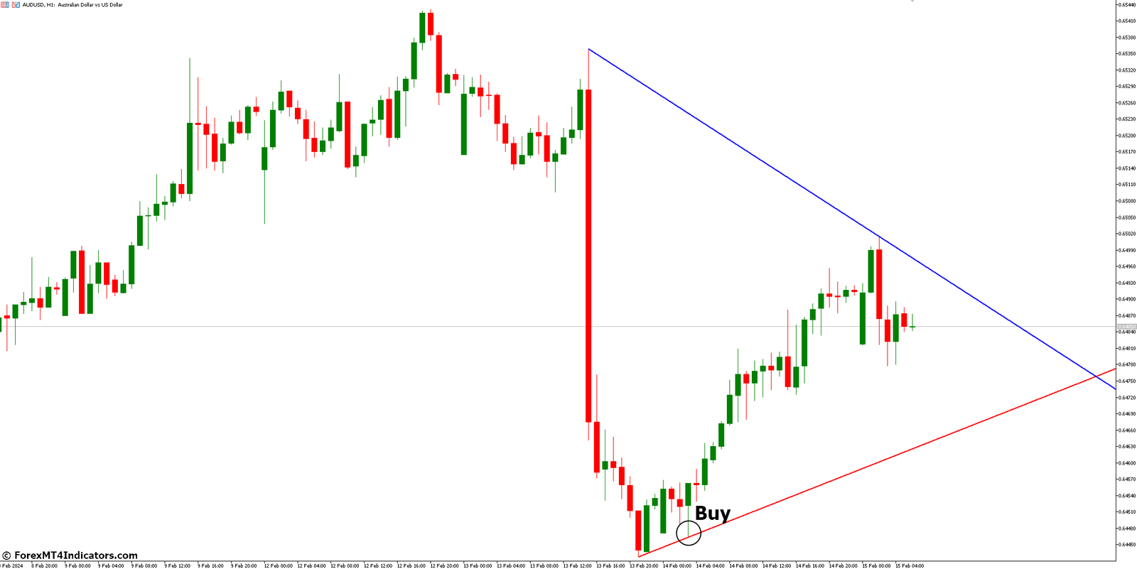 How to Trade with Auto Trendlines Indicator - Buy Entry