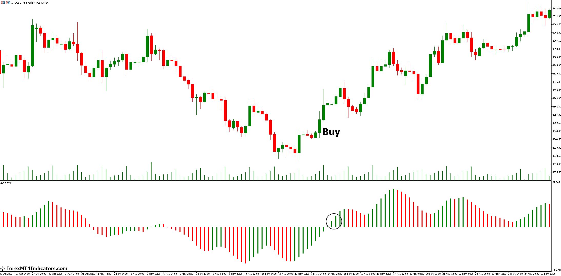 How to Trade with Awesome Oscillator Indicator - Buy Entry