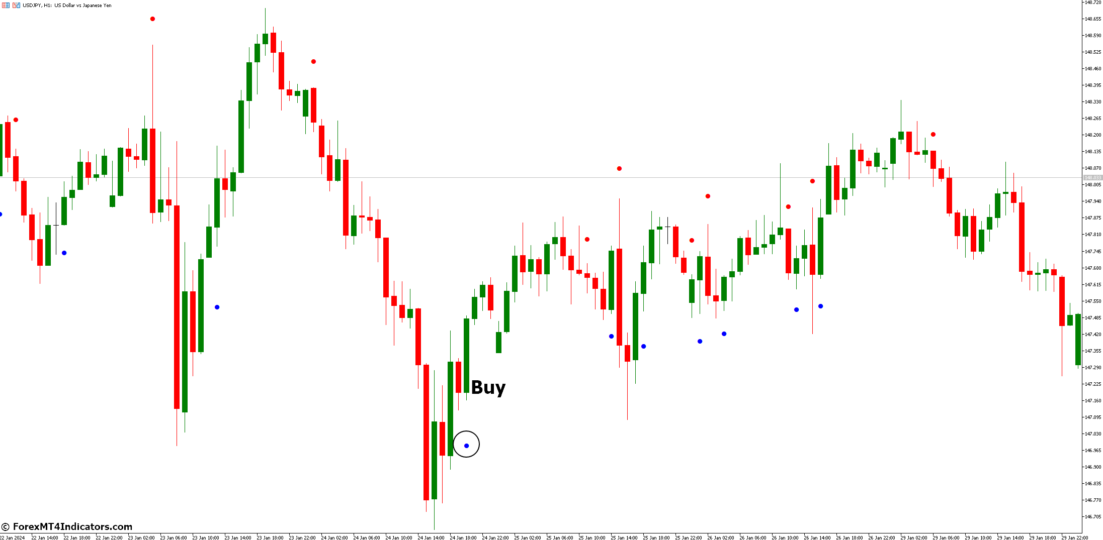 How to Trade with CCI Arrows Indicator - Buy Entry