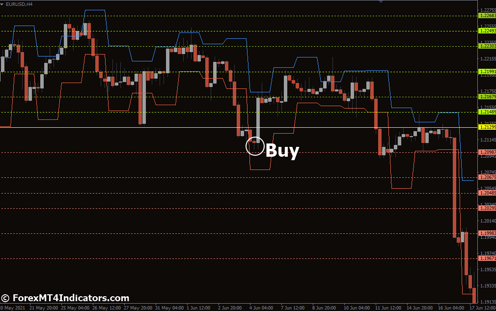 Daily Pivot Points Indicator for MetaTrader 4 2 How to Trade with Daily Pivot Points Indicator - Buy Entry