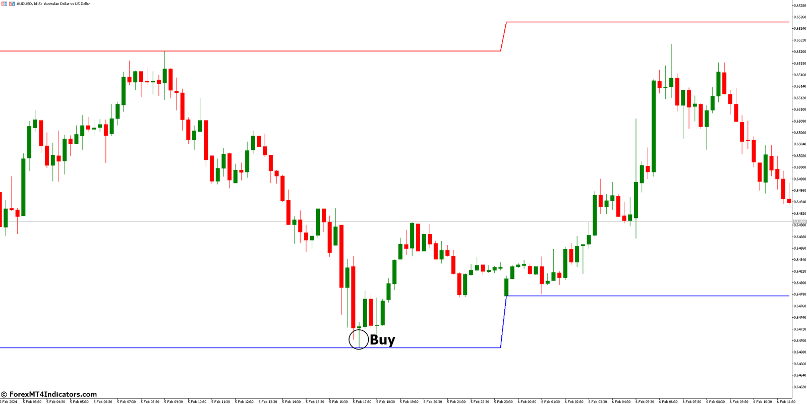 Daily Range Indicator for Metatrader 5 2 How to Trade with Daily Range Indicator - Buy Entry