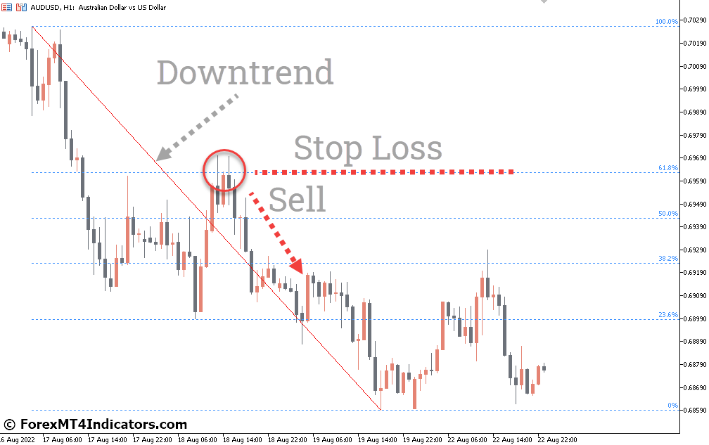 How to Trade with Fibo Retracement Indicator - Sell Entry