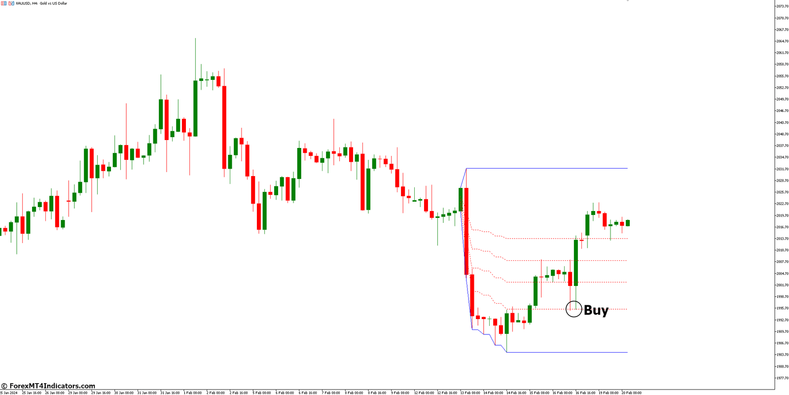 How to Trade with Fibonacci Retracement Indicator - Buy Entry