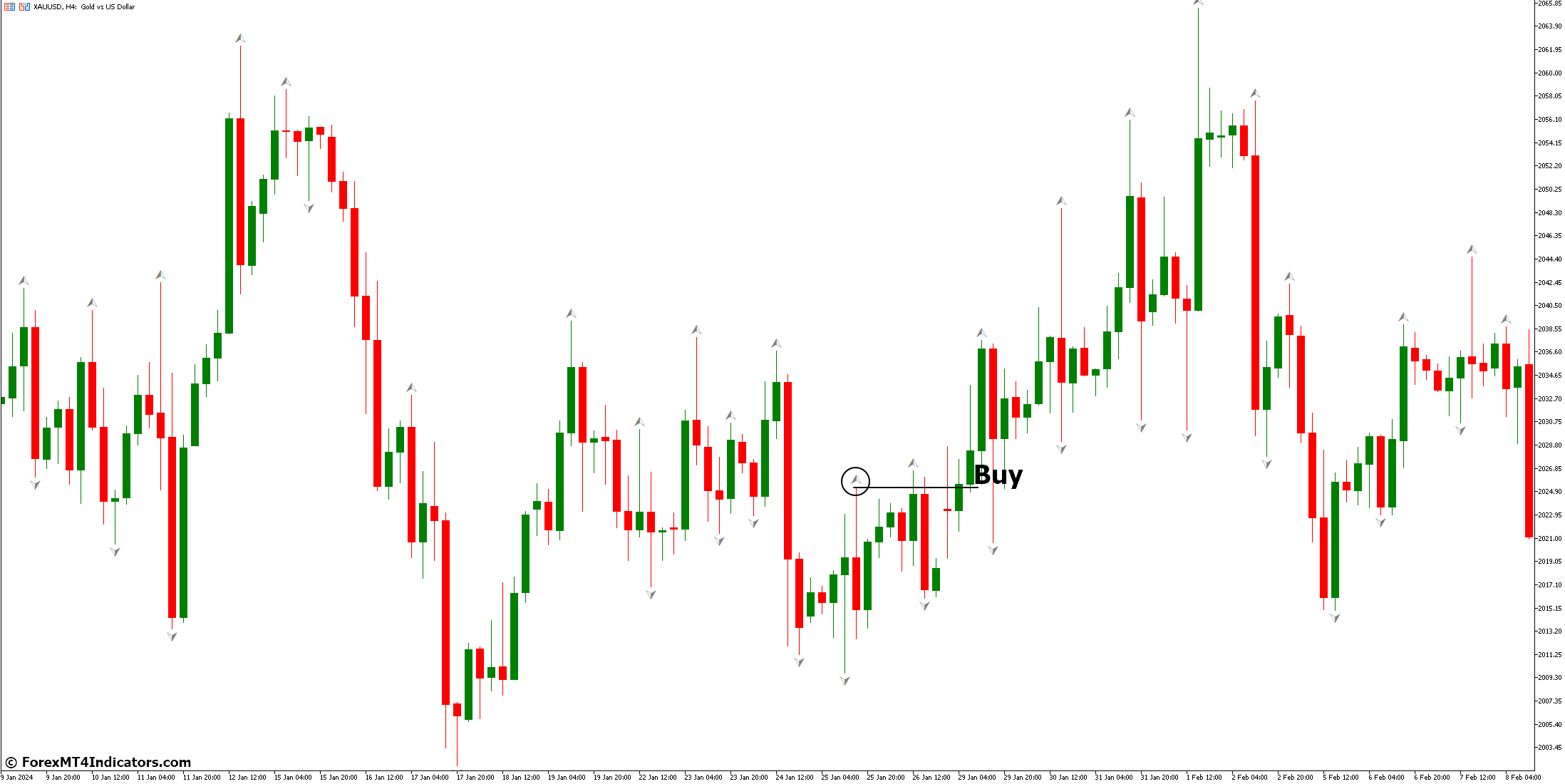 Fractals Indicator for Metatrader 5 2 How to Trade with Fractals Indicator - Buy Entry